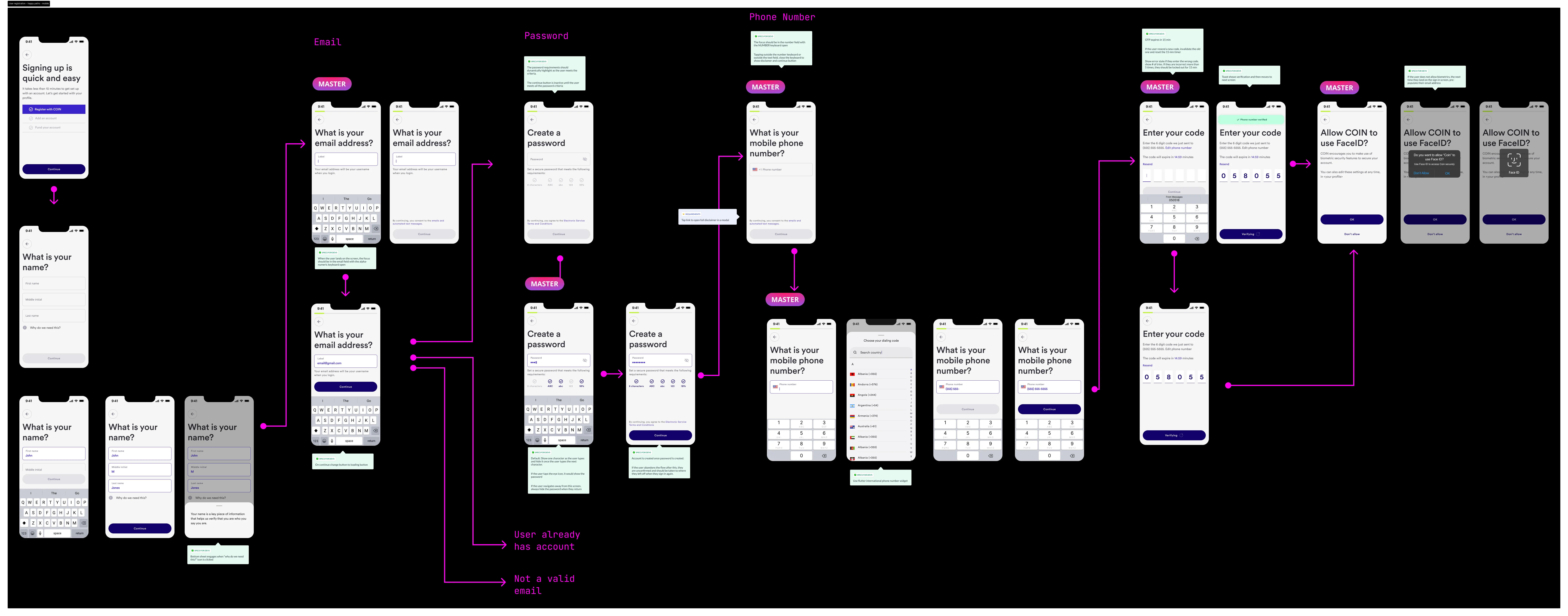 User registration happy paths on mobile